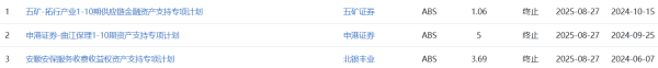 策略盈 上交所终止审核3笔债券项目，金额合计9.75亿元